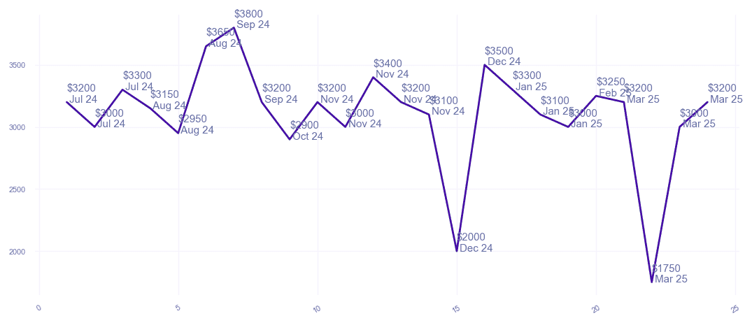chart_img