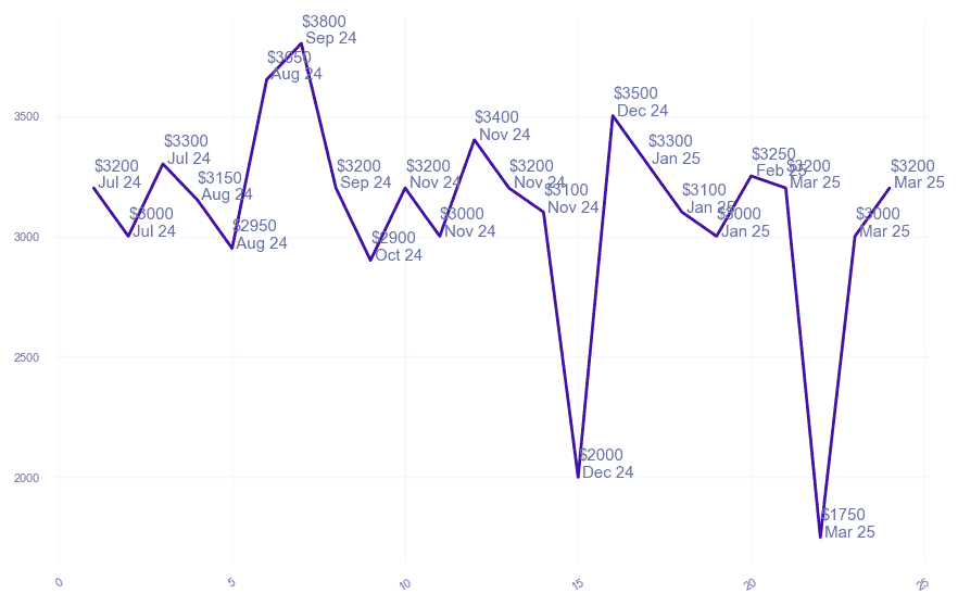 chart_img