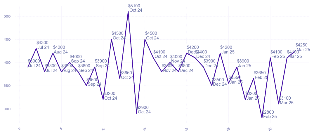 chart_img