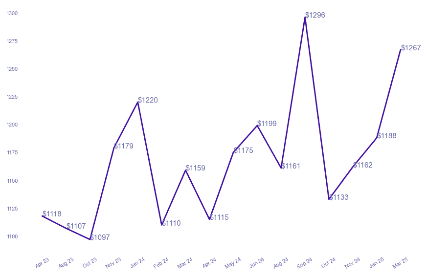 chart_img