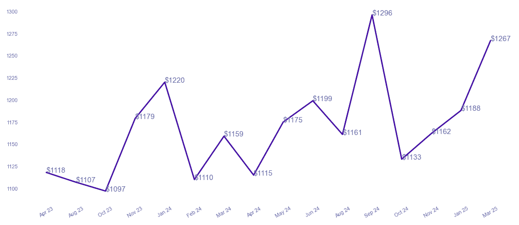 chart_img