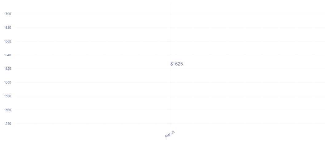 chart_img