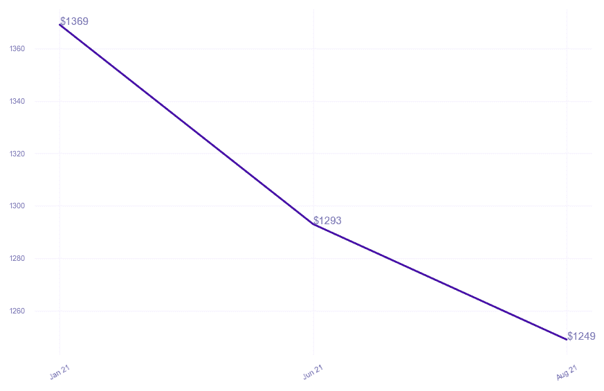 chart_img