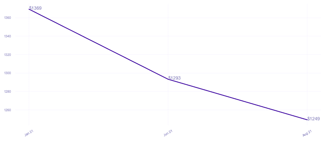 chart_img