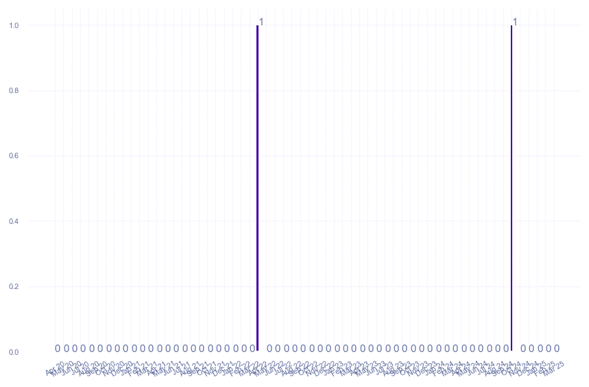 value_img