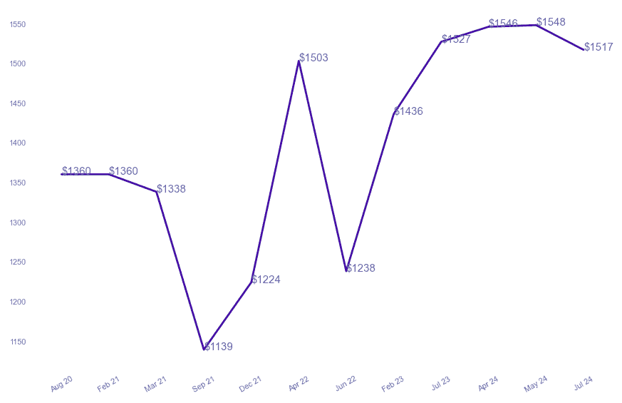 chart_img