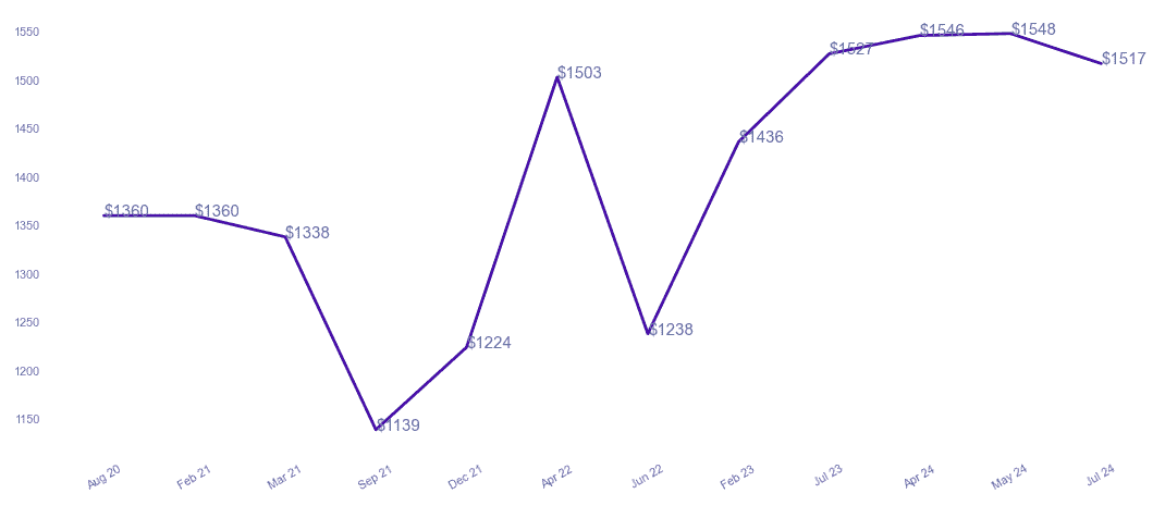 chart_img