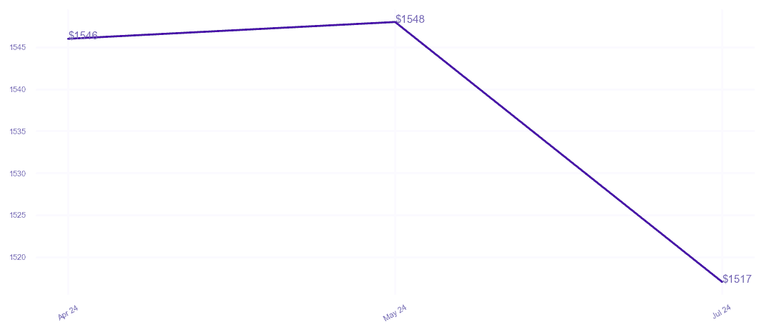 chart_img