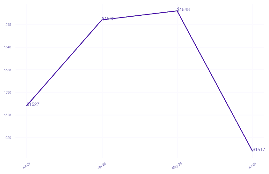 chart_img