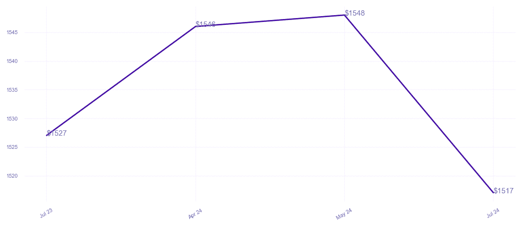 chart_img