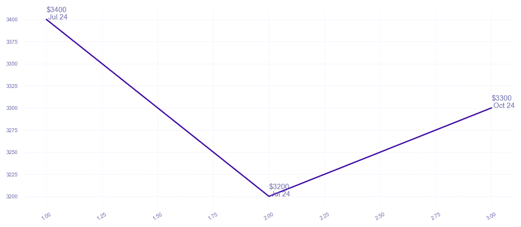 chart_img