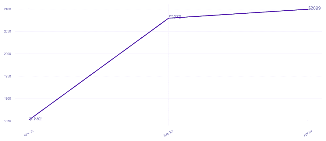 chart_img
