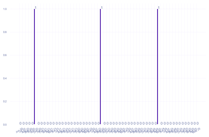 value_img