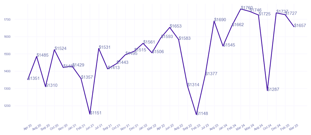 chart_img