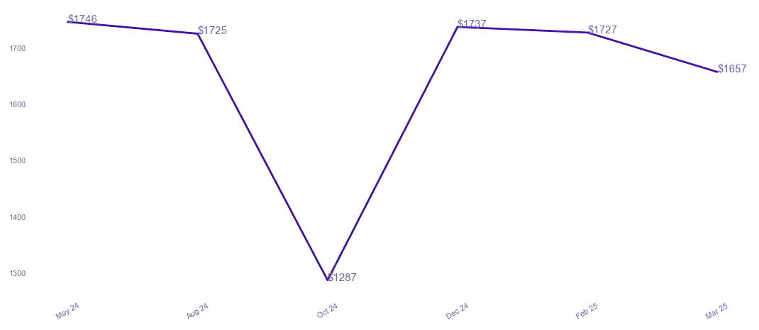 chart_img