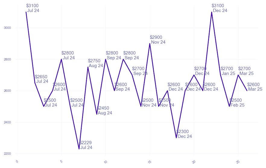 chart_img