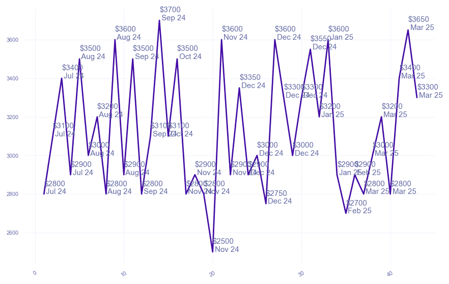chart_img