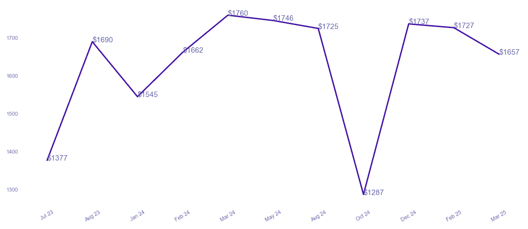 chart_img
