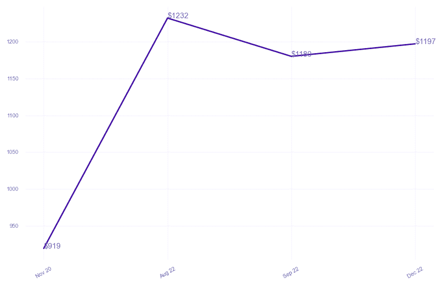 chart_img