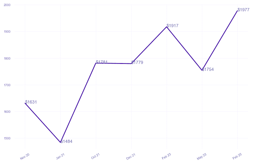 chart_img