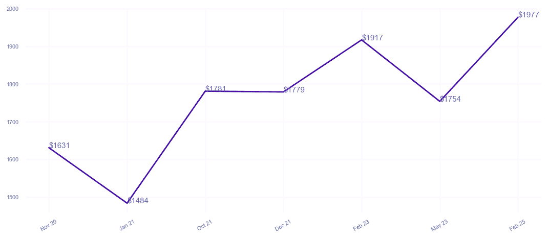 chart_img