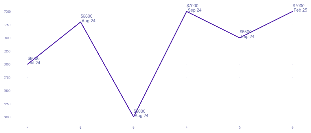 chart_img