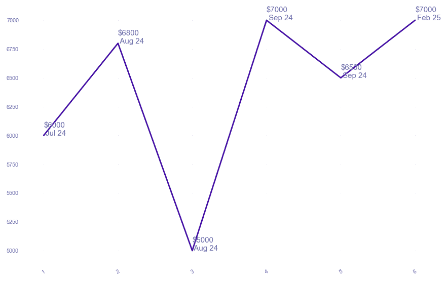 chart_img