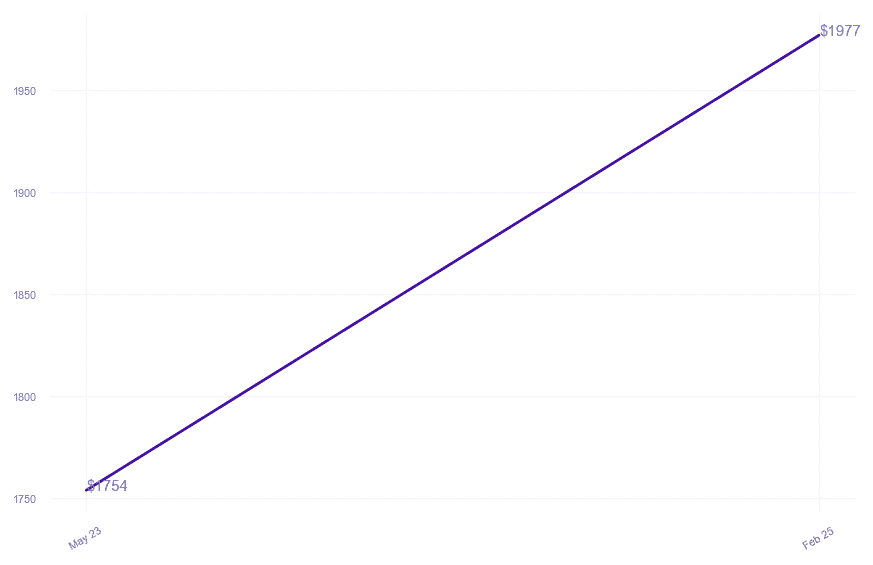 chart_img