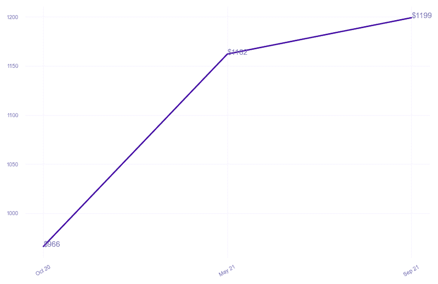 chart_img