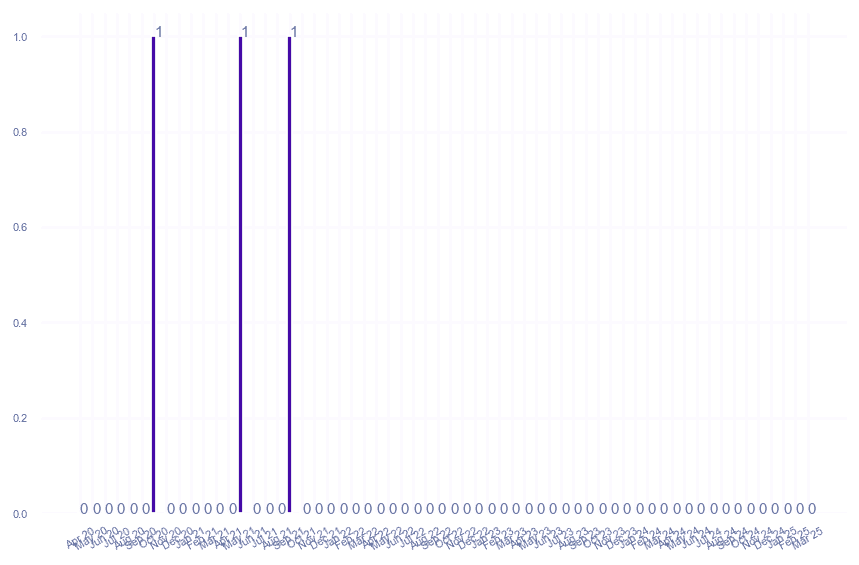 value_img