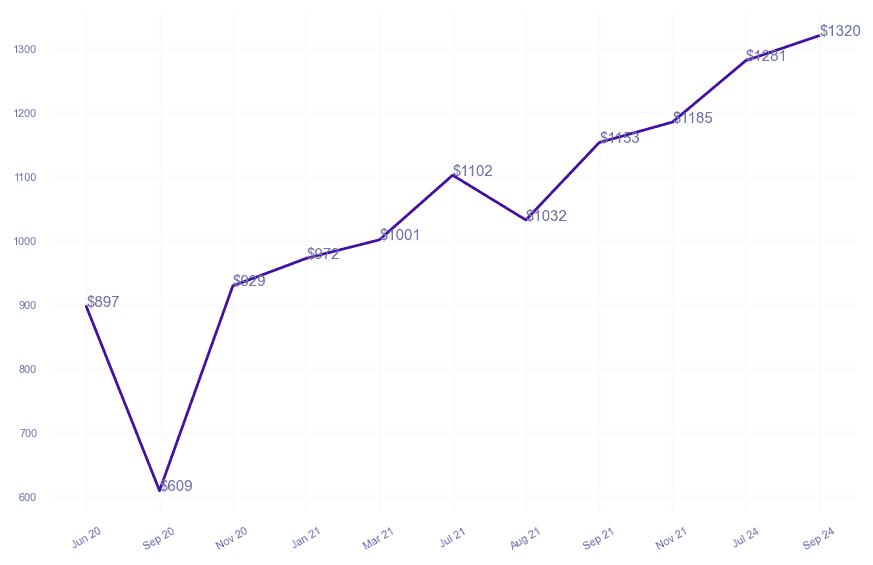 chart_img