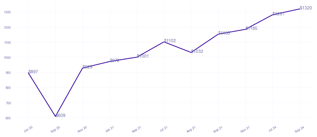 chart_img