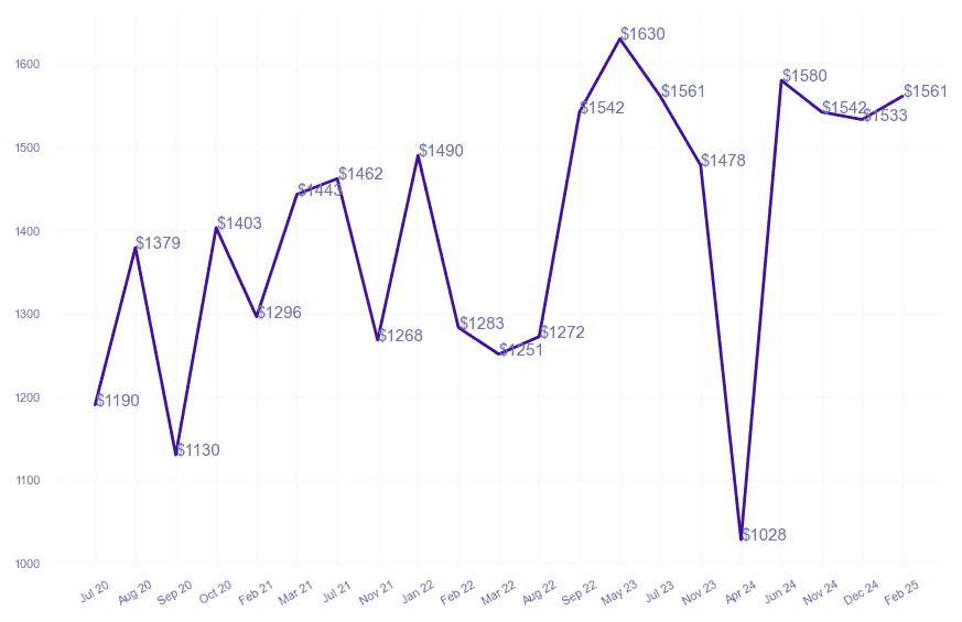 chart_img