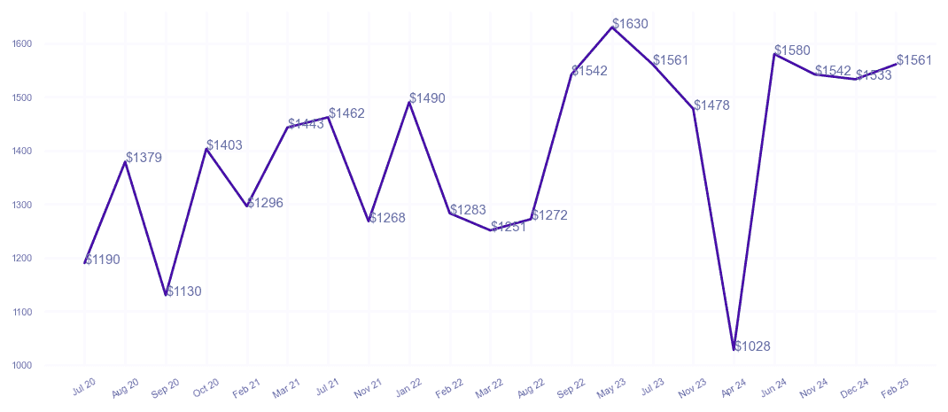 chart_img