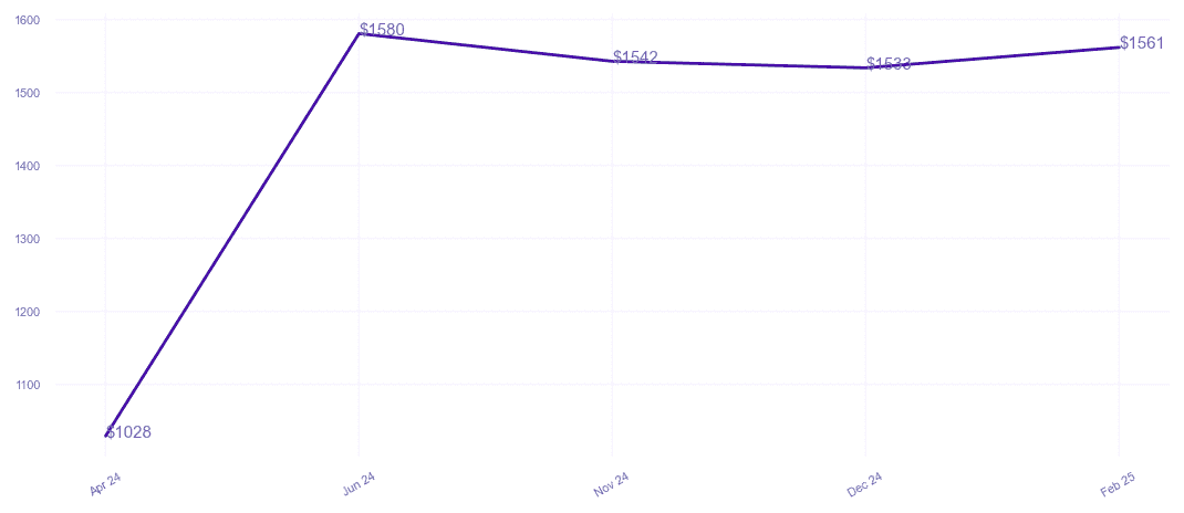 chart_img