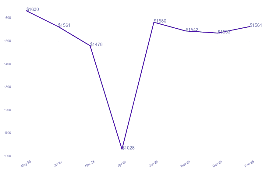 chart_img
