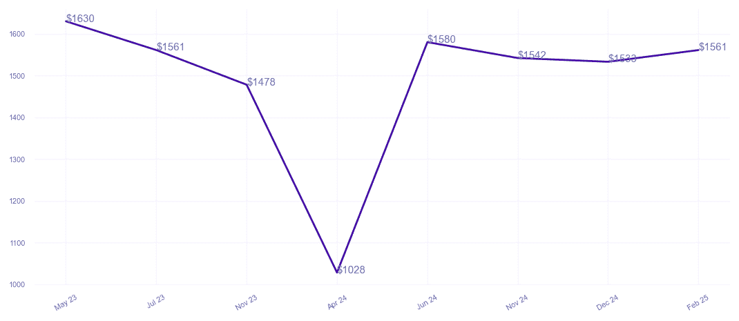 chart_img