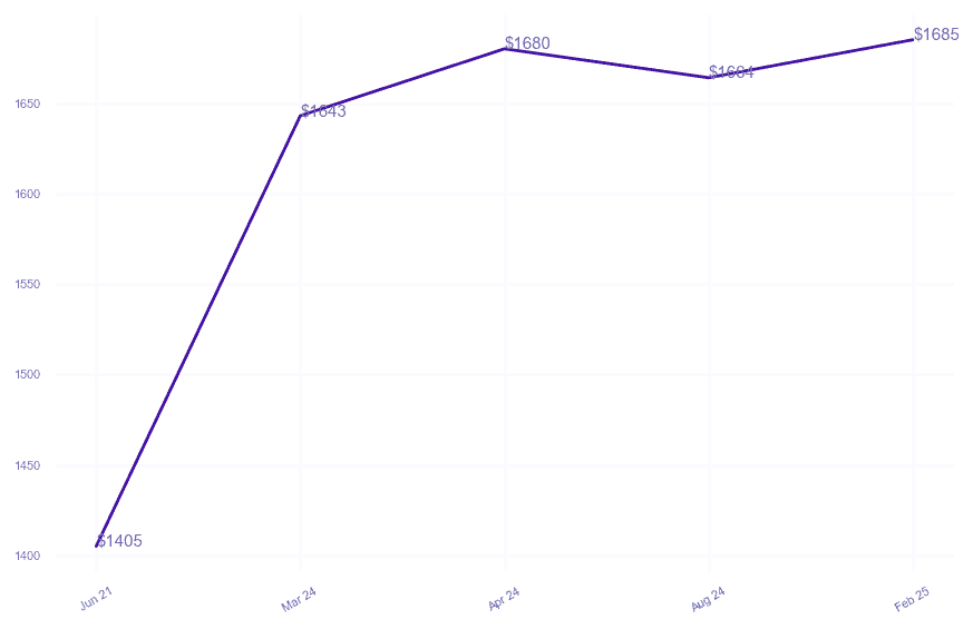 chart_img