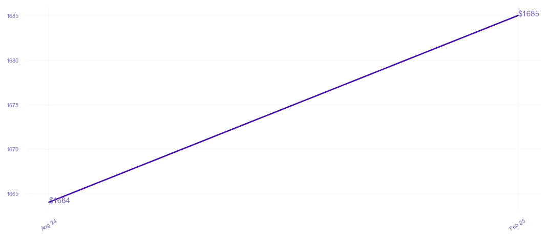 chart_img