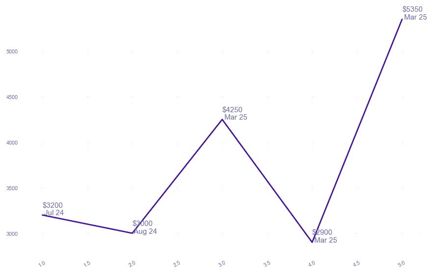chart_img