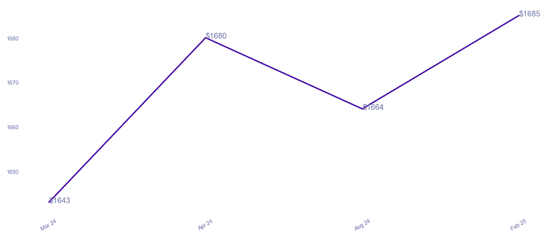 chart_img