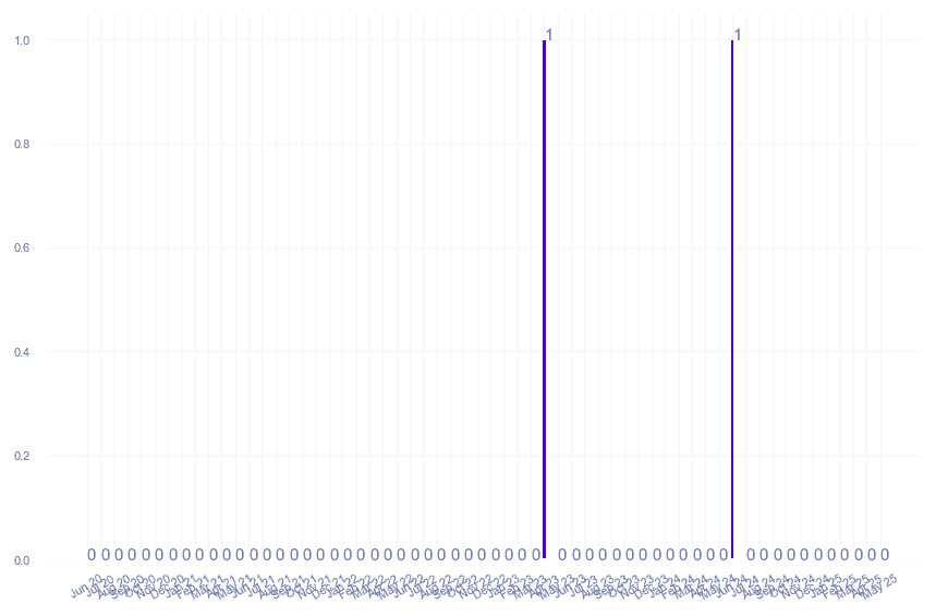value_img