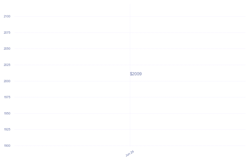 chart_img
