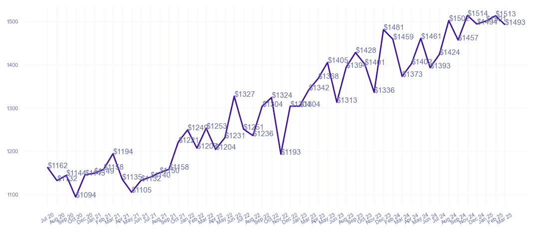chart_img