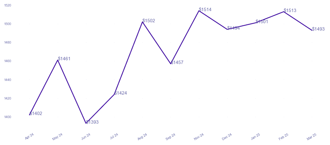 chart_img