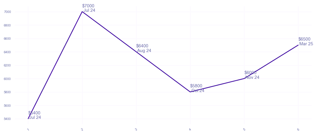 chart_img