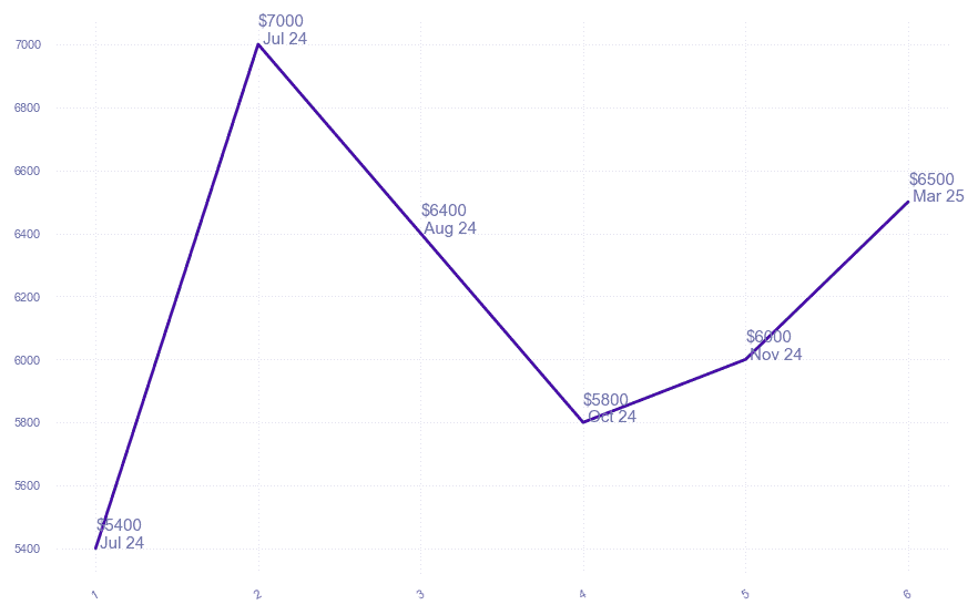 chart_img