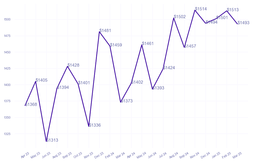 chart_img