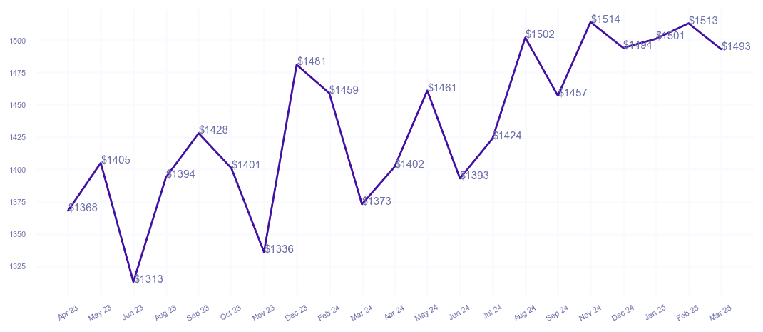 chart_img