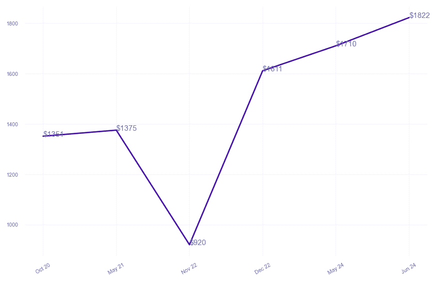 chart_img